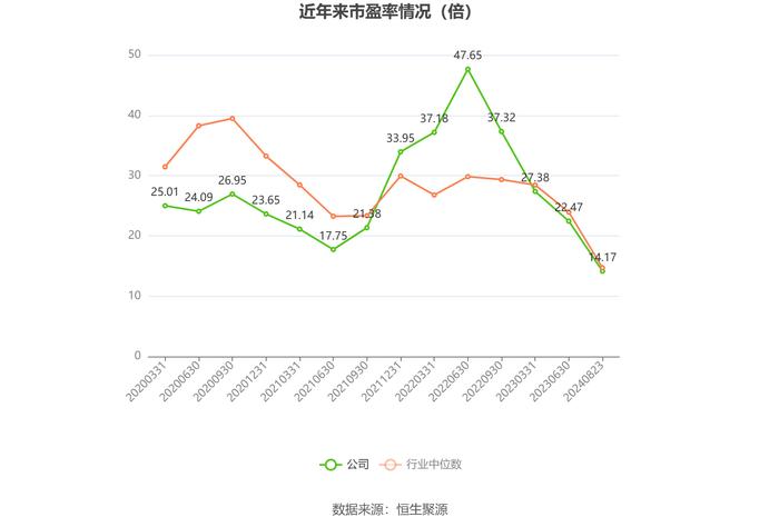 保税科技：2024年上半年净利润同比增长0.67% 拟10派0.4元