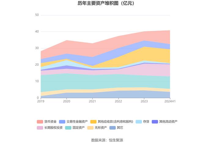 保税科技：2024年上半年净利润同比增长0.67% 拟10派0.4元