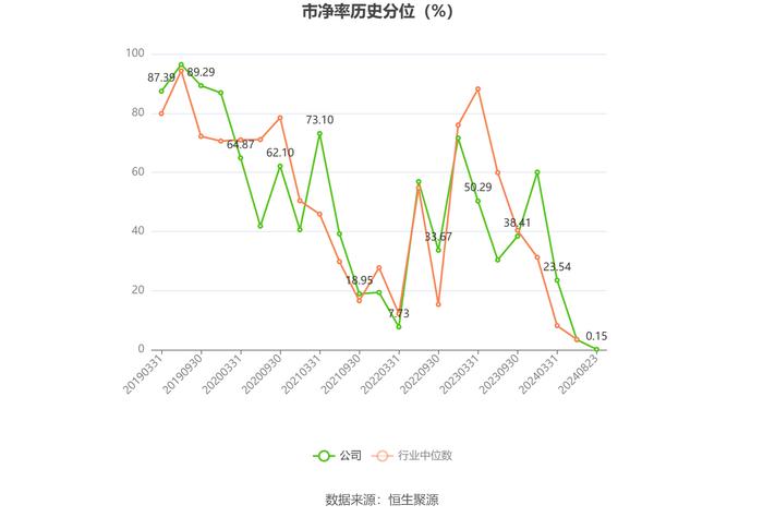 保税科技：2024年上半年净利润同比增长0.67% 拟10派0.4元