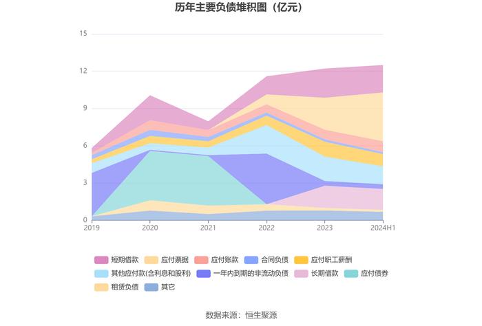 保税科技：2024年上半年净利润同比增长0.67% 拟10派0.4元