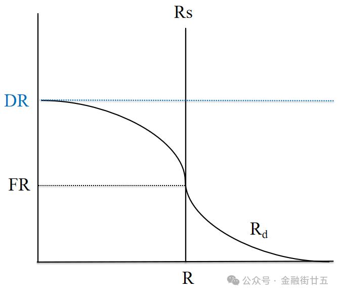 【金研•深度】美联储货币政策中介目标的转变--由货币供给量到联邦基金利率