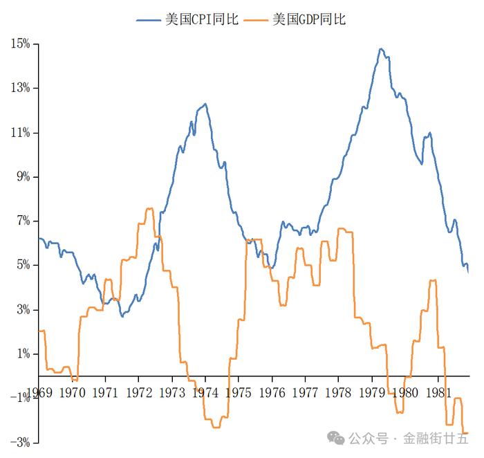 【金研•深度】美联储货币政策中介目标的转变--由货币供给量到联邦基金利率