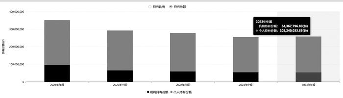 恒越品质生活混合型发起式证券投资基金(013028)——追涨杀跌 成立3年巨亏70%