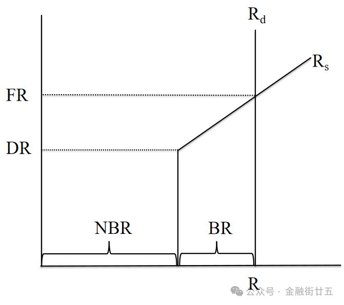 【金研•深度】美联储货币政策中介目标的转变--由货币供给量到联邦基金利率