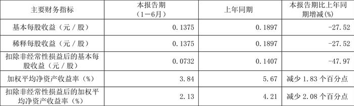 我乐家居：2024年上半年净利润4543.36万元