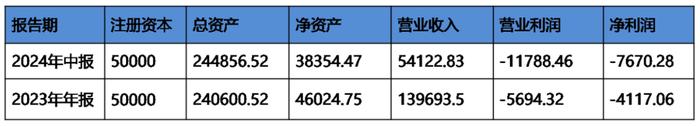 什么鬼？这家生产组件的企业，竟向客户关联方采购5亿元组件！