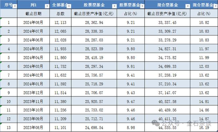 赎回潮？中科、浪潮、爱美客突然闪崩，三年封闭基金成了最大空头？