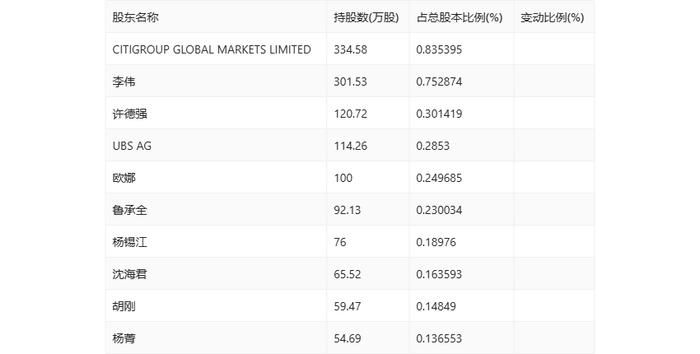 新中港：2024年上半年净利润6480.13万元 同比增长43.92%