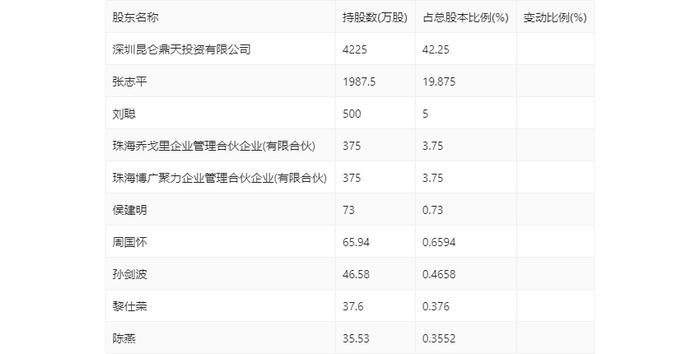 博力威：2024年上半年亏损2257.27万元