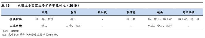 海通消费 | 东南亚国别消费研究：总篇—世界第六大消费市场，增长动力强劲