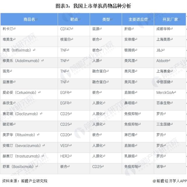 2024年中国单克隆抗体行业发展现状分析 市场规模超过1200亿元【组图】