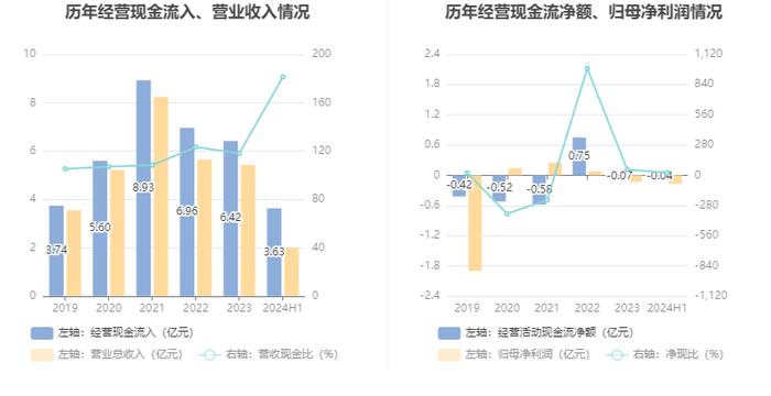 国旅联合：2024年上半年亏损1721.63万元