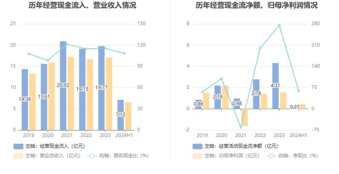 我乐家居：2024年上半年净利润4543.36万元