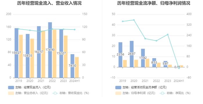 华泰股份：2024年上半年净利润1.83亿元 同比增长9.21%