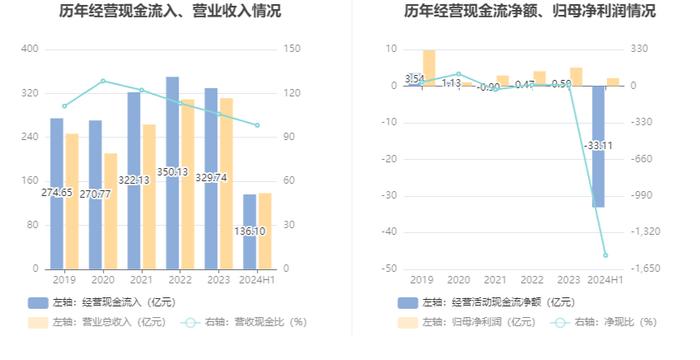 烽火通信：2024年上半年净利润2.17亿元 同比增长8.68%