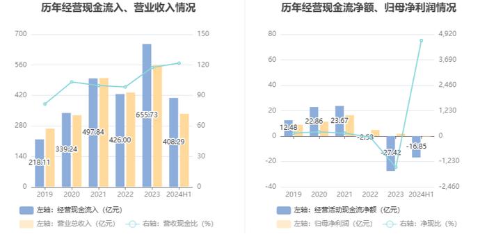 杭钢股份：2024年上半年亏损3643.79万元