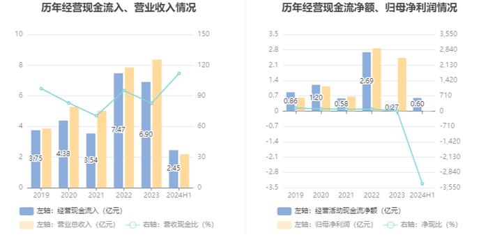 拓新药业：2024年上半年亏损177.93万元