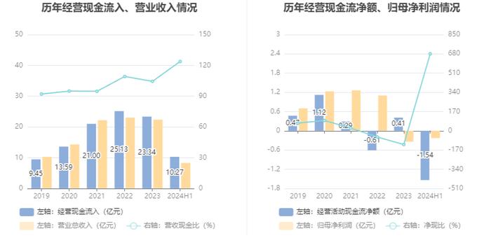 博力威：2024年上半年亏损2257.27万元