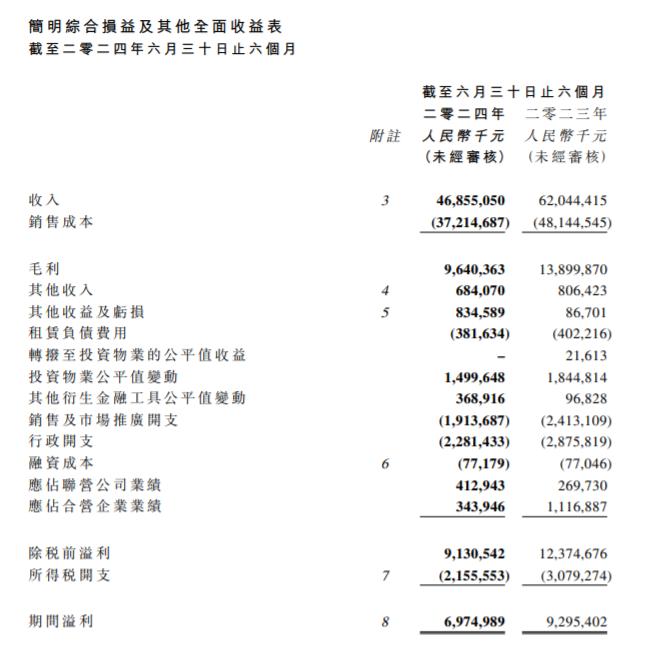 龙湖上半年合同销售511.2亿元，销售回款率超100%丨中报速递