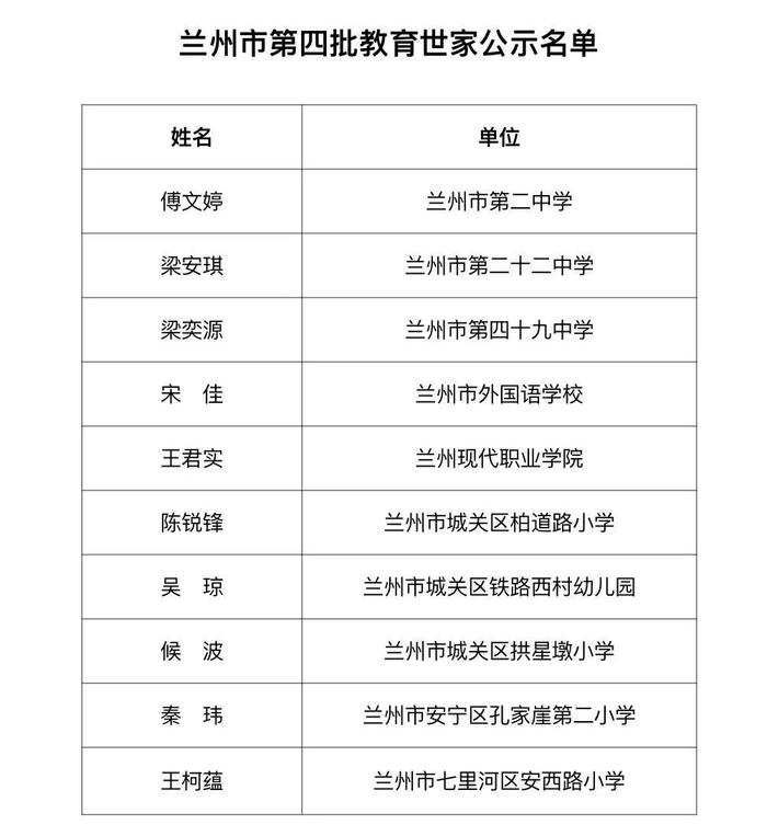 名单公示！兰州这些教师入选