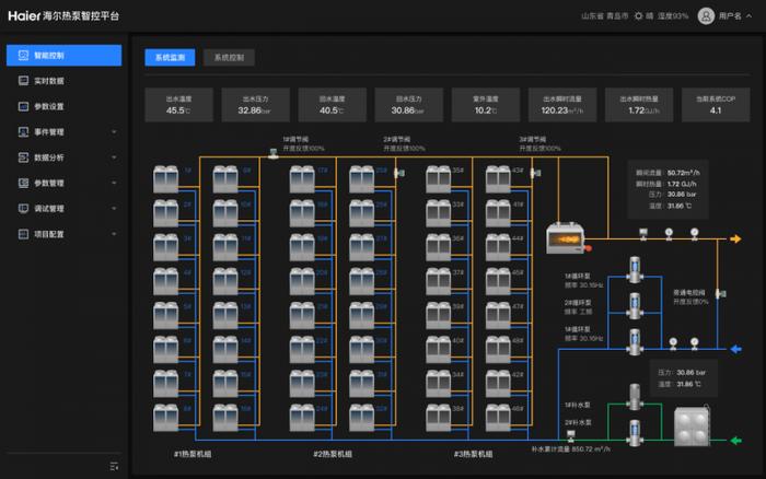 海尔智慧楼宇热泵智控平台全新上线，引领智慧供热新纪元