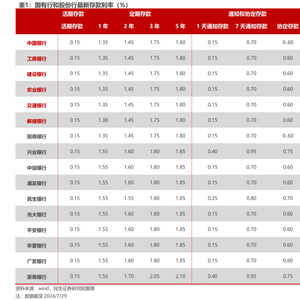 中国新闻网：今晚澳门四肖八码期期准“3%利率引发存款热潮，银行提醒取款需柜台” 存款 取款 年期 挂牌 储户 存款利率 特种兵 定期存款 存单 投资者 sina.cn 第2张