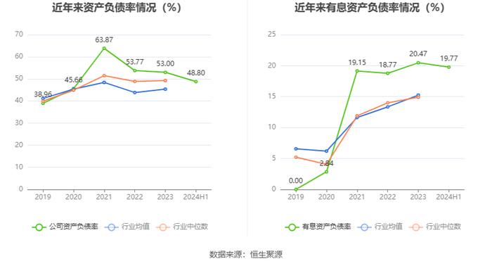 我乐家居：2024年上半年净利润4543.36万元