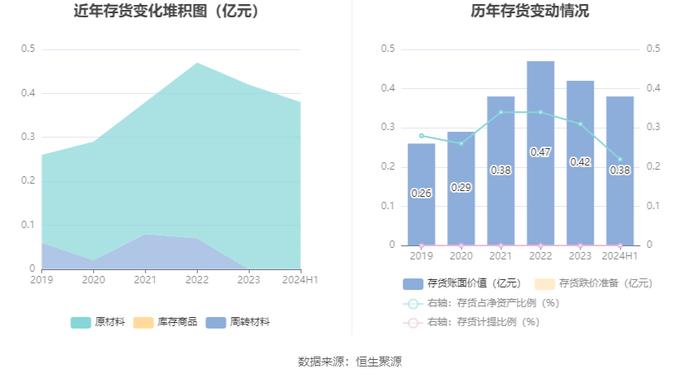 北部湾港：2024年上半年净利润6.3亿元 同比增长4.09%