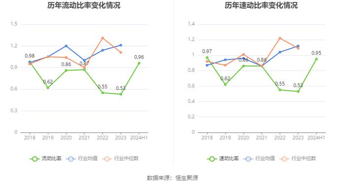 北部湾港：2024年上半年净利润6.3亿元 同比增长4.09%