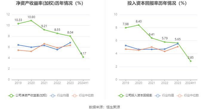 北部湾港：2024年上半年净利润6.3亿元 同比增长4.09%