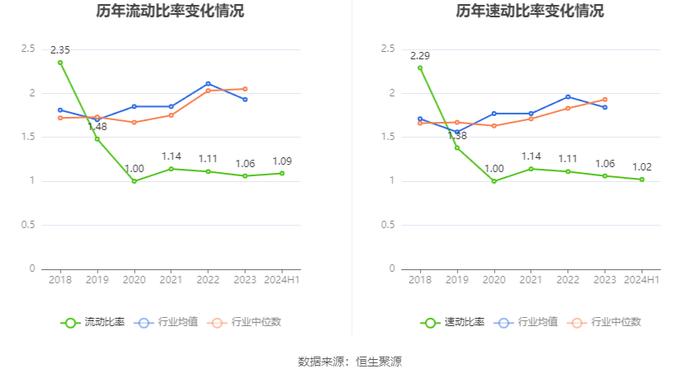 国旅联合：2024年上半年亏损1721.63万元