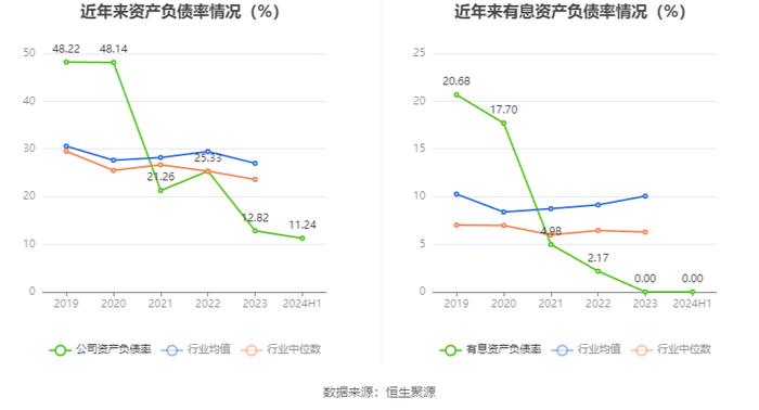 拓新药业：2024年上半年亏损177.93万元