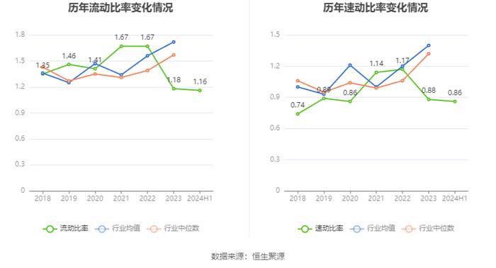 博力威：2024年上半年亏损2257.27万元