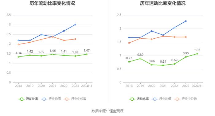 烽火通信：2024年上半年净利润2.17亿元 同比增长8.68%