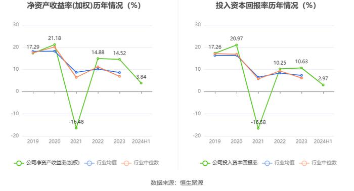 我乐家居：2024年上半年净利润4543.36万元