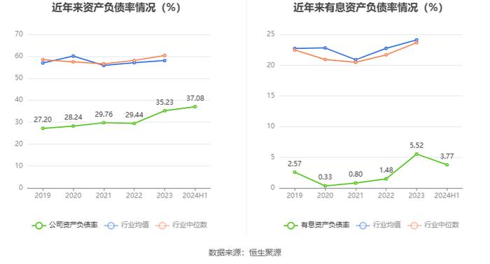 杭钢股份：2024年上半年亏损3643.79万元