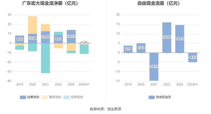 广东宏大：2024年上半年净利润同比增长29.17% 拟10派2元