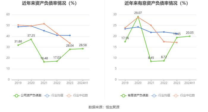 新中港：2024年上半年净利润6480.13万元 同比增长43.92%