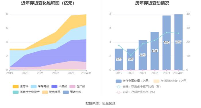 花园生物：2024年上半年净利润1.42亿元 同比增长21.25%