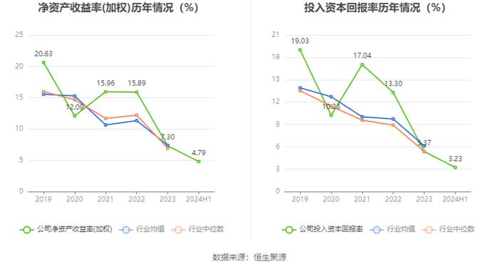 花园生物：2024年上半年净利润1.42亿元 同比增长21.25%