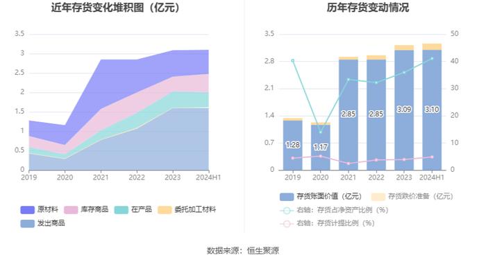 皖仪科技：2024年上半年亏损2886.42万元