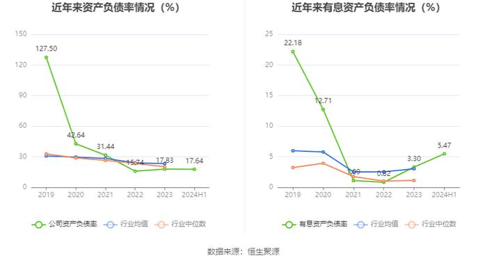 华大智造：2024年上半年营业收入12.09亿元