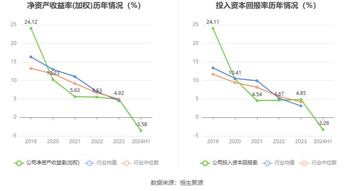 皖仪科技：2024年上半年亏损2886.42万元