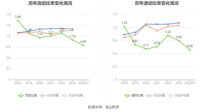 雪浪环境：2024年上半年亏损9864.88万元