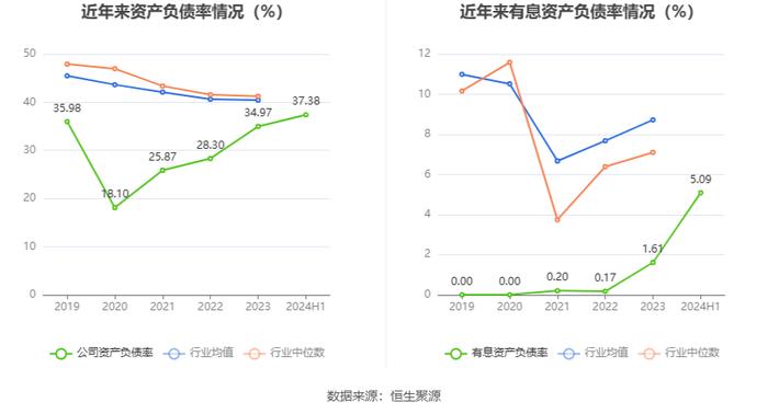 皖仪科技：2024年上半年亏损2886.42万元