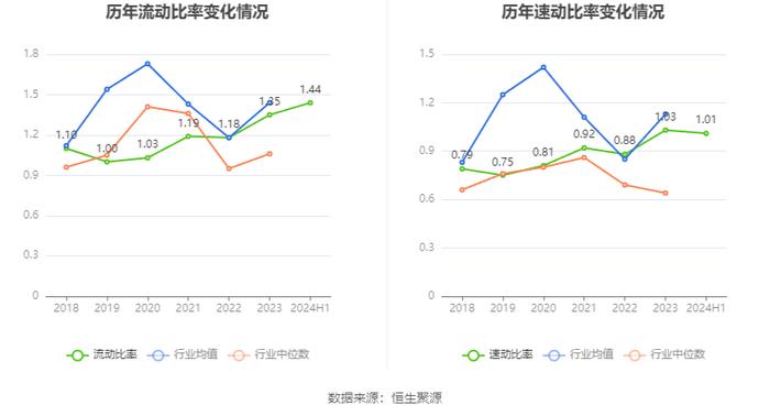 华泰股份：2024年上半年净利润1.83亿元 同比增长9.21%