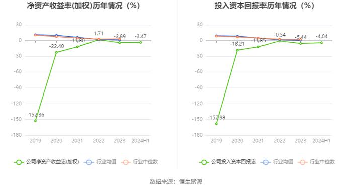 格灵深瞳：2024年上半年研发投入9377万元 同比增长21.68%