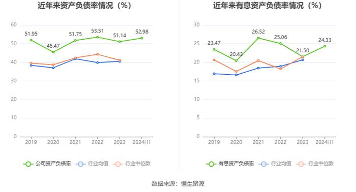 广东宏大：2024年上半年净利润同比增长29.17% 拟10派2元