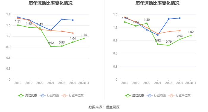 我乐家居：2024年上半年净利润4543.36万元