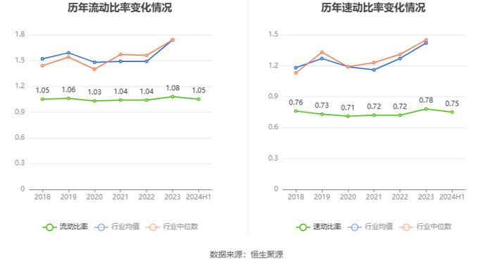 四川长虹：2024年上半年净利润同比增长38.71% 拟10派0.5元